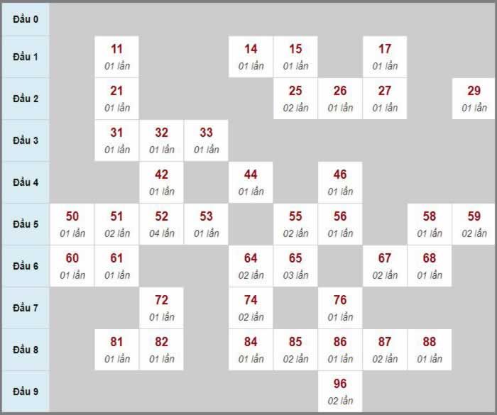 Thiết lập ứng dụng fun88